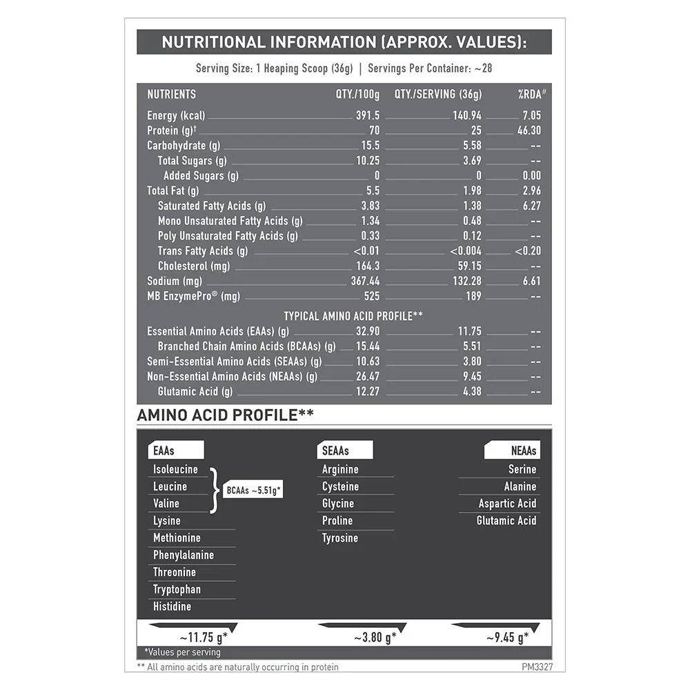 whey-proteins