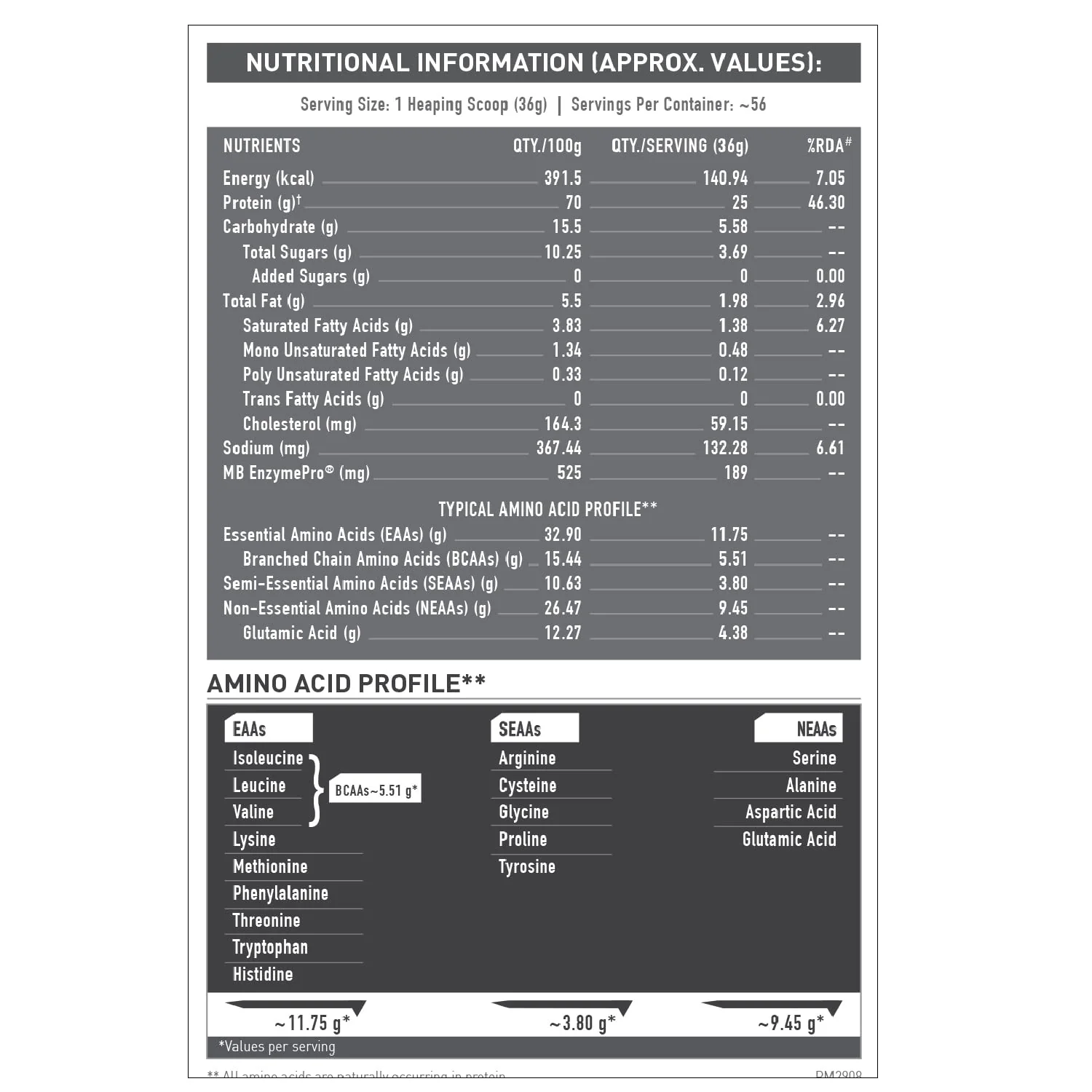 whey-proteins