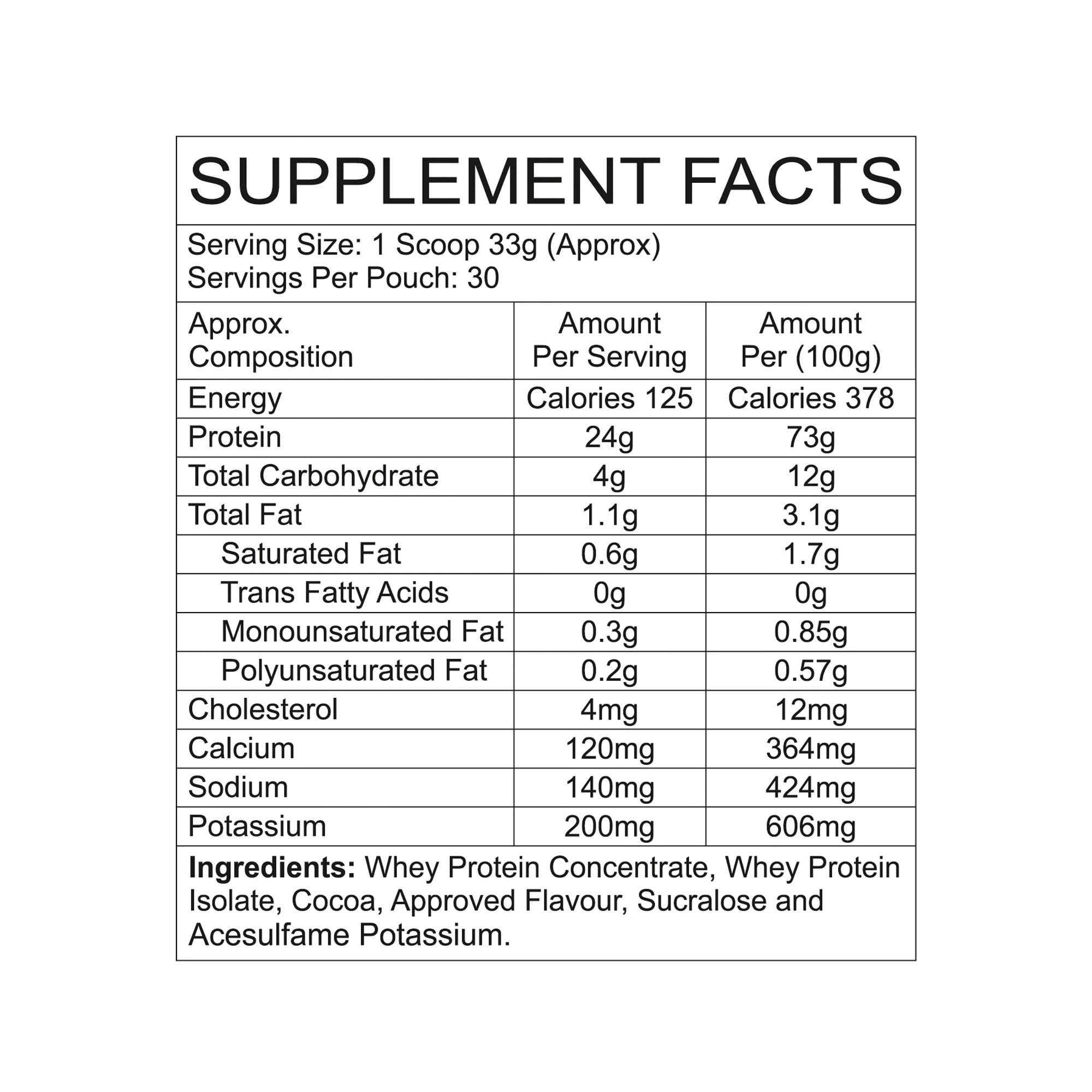 whey-proteins